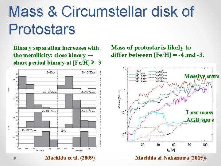 Mass & Circumstellar disk of Protostars Binary separation increases with the metallicity: close binary Mass & Circumstellar disk of Protostars Binary separation increases with the metallicity: close binary