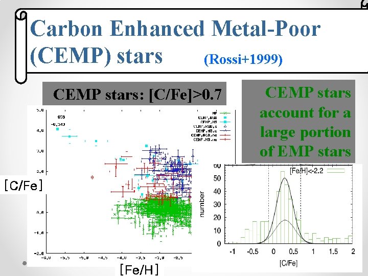 Carbon Enhanced Metal-Poor (CEMP) stars (Rossi+1999) CEMP stars: [C/Fe]>0. 7 CEMP stars account for