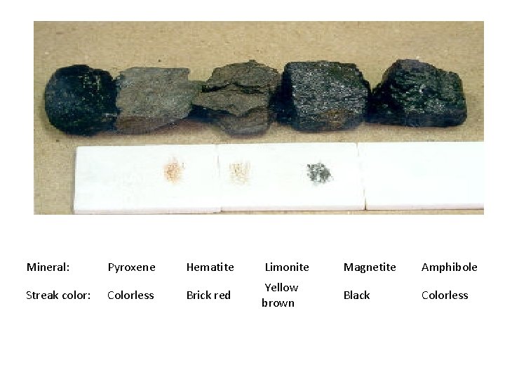 Mineral: Pyroxene Hematite Limonite Magnetite Amphibole Streak color: Colorless Brick red Yellow brown Black