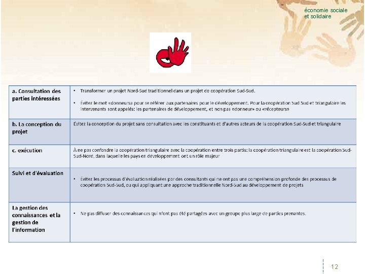 économie sociale et solidaire 12 