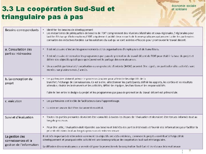 3. 3 La coopération Sud-Sud et triangulaire pas à pas économie sociale et solidaire