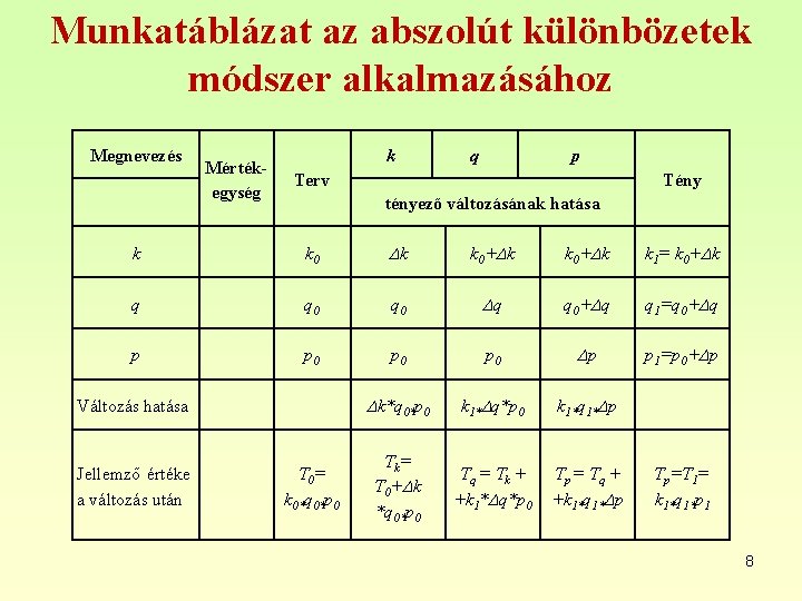 Munkatáblázat az abszolút különbözetek módszer alkalmazásához Megnevezés Mértékegység k q p Terv Tény tényező