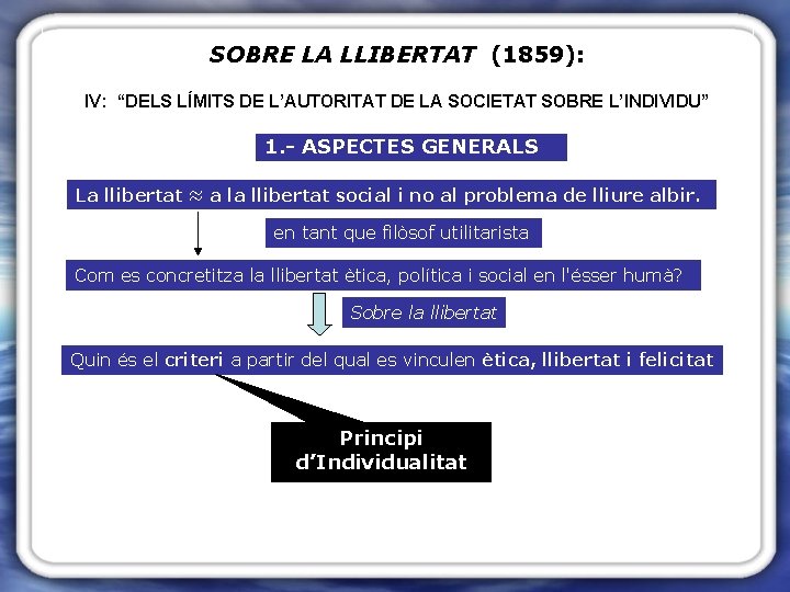 SOBRE LA LLIBERTAT (1859): IV: “DELS LÍMITS DE L’AUTORITAT DE LA SOCIETAT SOBRE L’INDIVIDU”