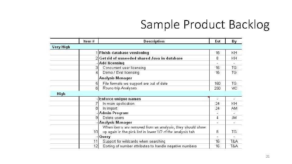 Sample Product Backlog 21 