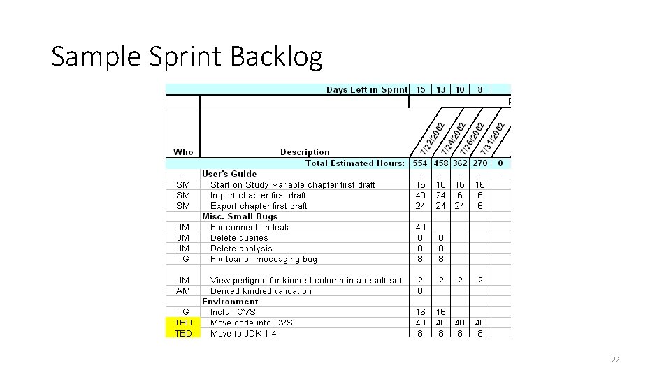 Sample Sprint Backlog 22 