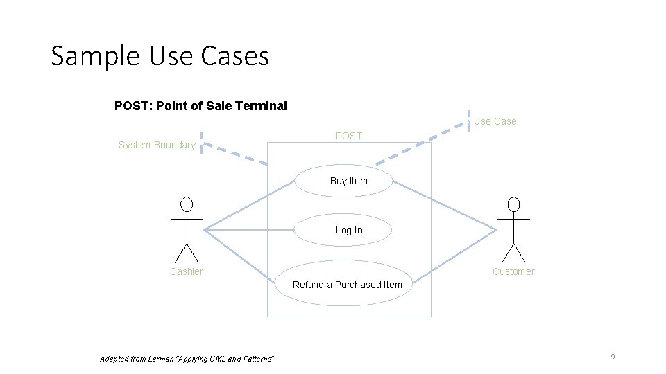 Sample Use Cases POST: Point of Sale Terminal Use Case System Boundary POST Buy