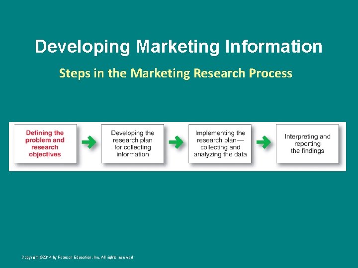 Developing Marketing Information Steps in the Marketing Research Process Copyright © 2014 by Pearson