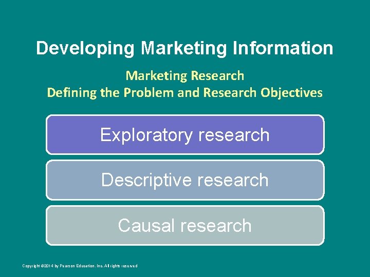 Developing Marketing Information Marketing Research Defining the Problem and Research Objectives Exploratory research Descriptive