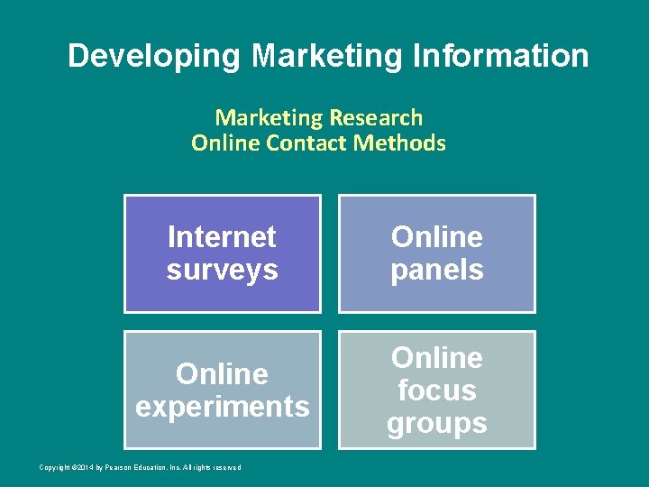 Developing Marketing Information Marketing Research Online Contact Methods Internet surveys Online panels Online experiments