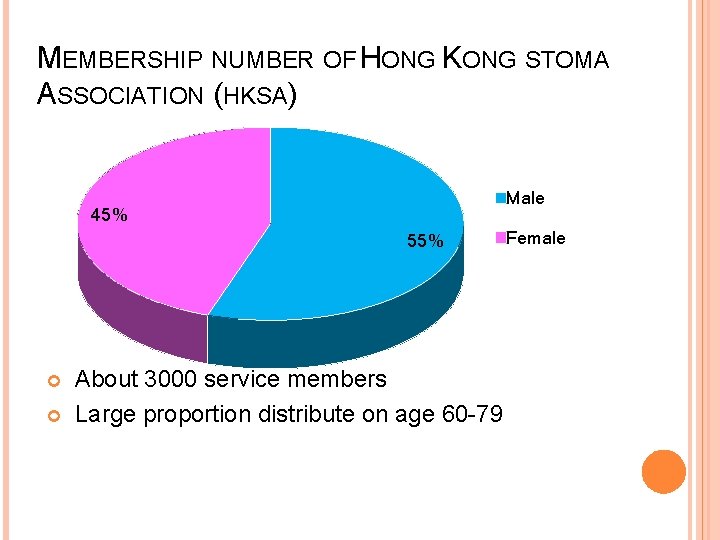 MEMBERSHIP NUMBER OF HONG KONG STOMA ASSOCIATION (HKSA) Male 45% 55% About 3000 service