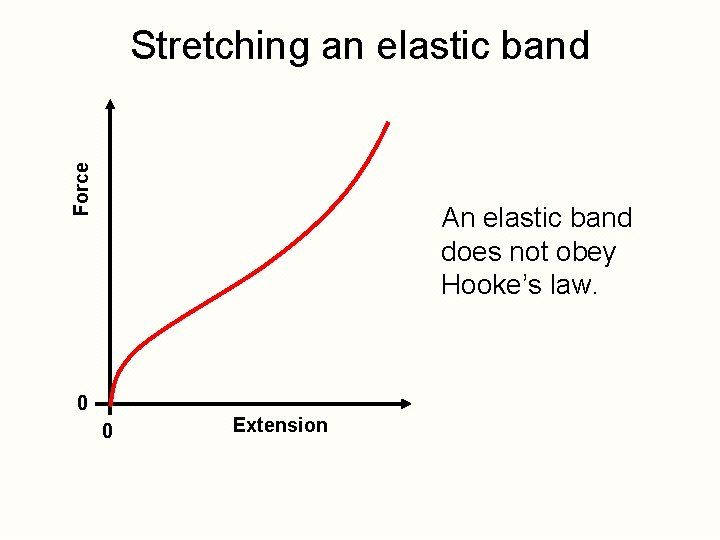Force Stretching an elastic band An elastic band does not obey Hooke’s law. 0