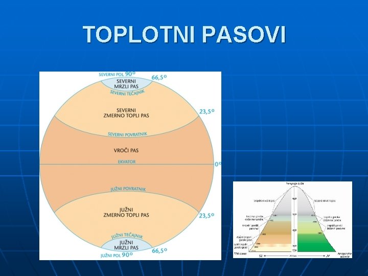 TOPLOTNI PASOVI 