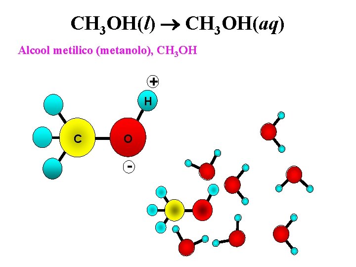 CH 3 OH(l) CH 3 OH(aq) Alcool metilico (metanolo), CH 3 OH + H