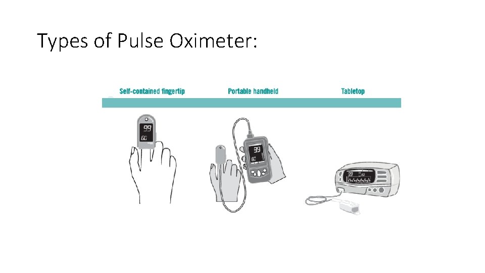 Types of Pulse Oximeter: 
