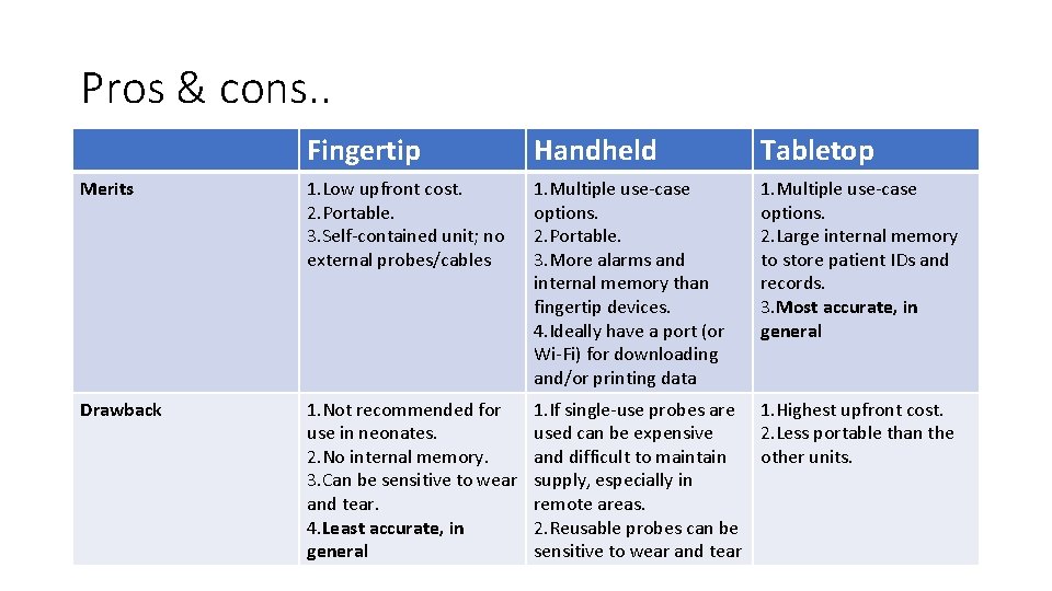 Pros & cons. . Fingertip Handheld Tabletop Merits 1. Low upfront cost. 2. Portable.