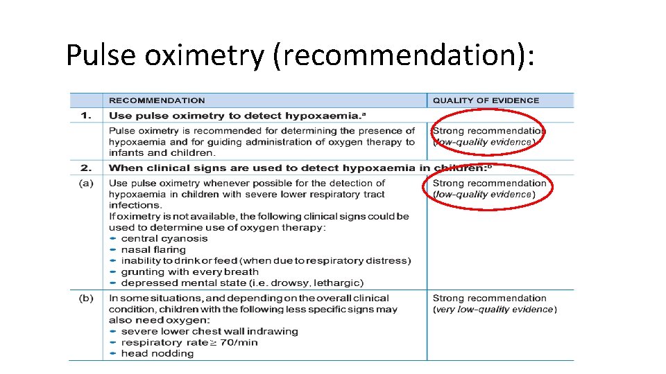 Pulse oximetry (recommendation): 