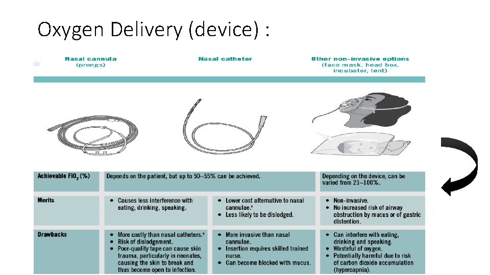 Oxygen Delivery (device) : 