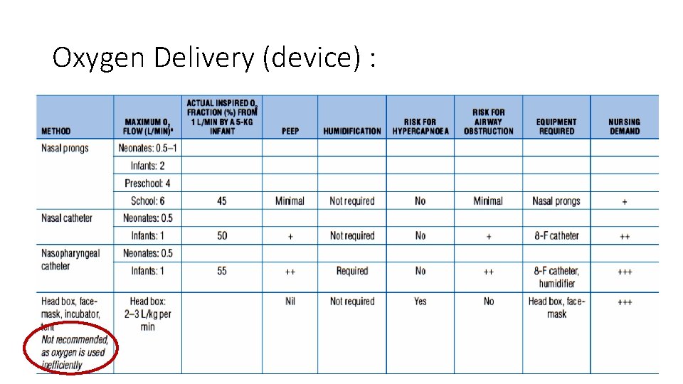 Oxygen Delivery (device) : 