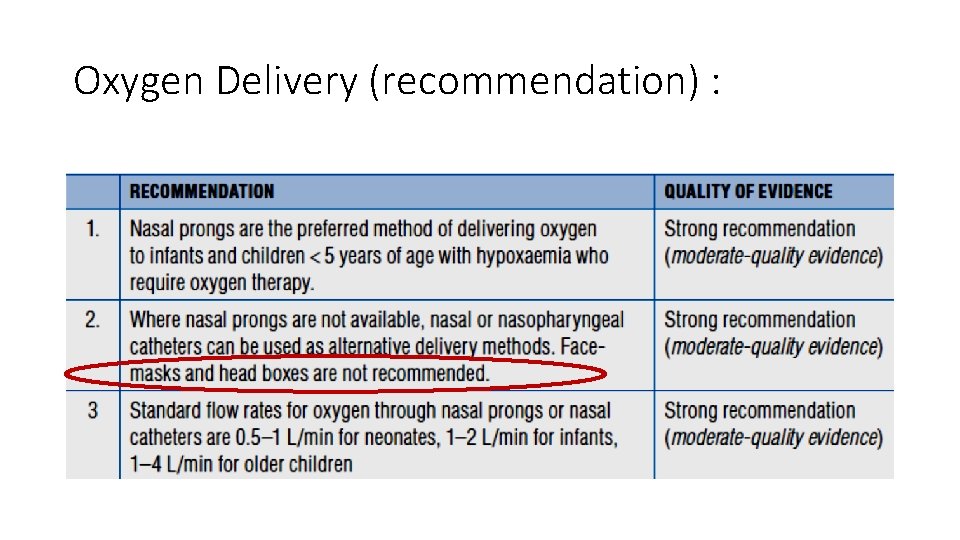 Oxygen Delivery (recommendation) : 