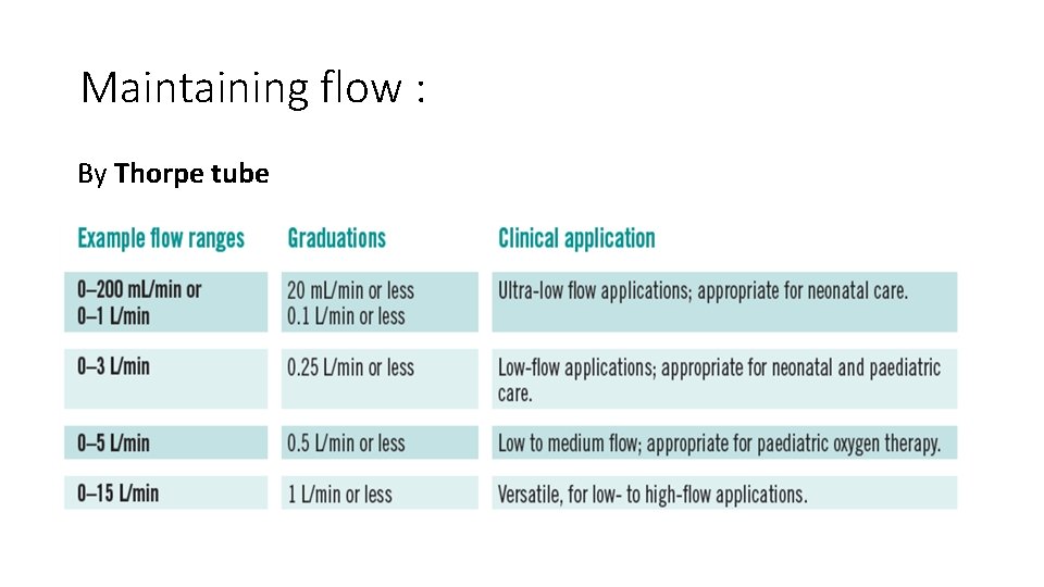 Maintaining flow : By Thorpe tube 