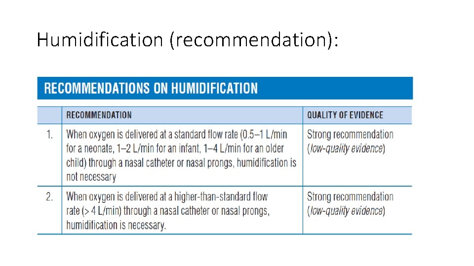 Humidification (recommendation): 