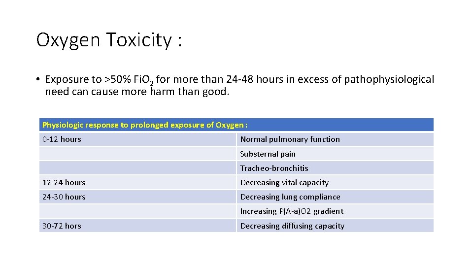 Oxygen Toxicity : • Exposure to >50% Fi. O 2 for more than 24