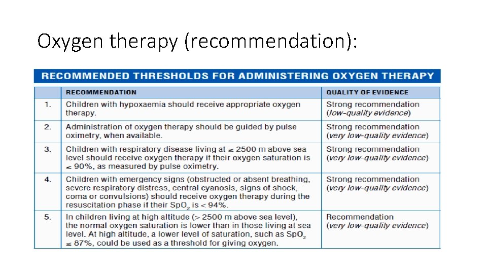 Oxygen therapy (recommendation): 