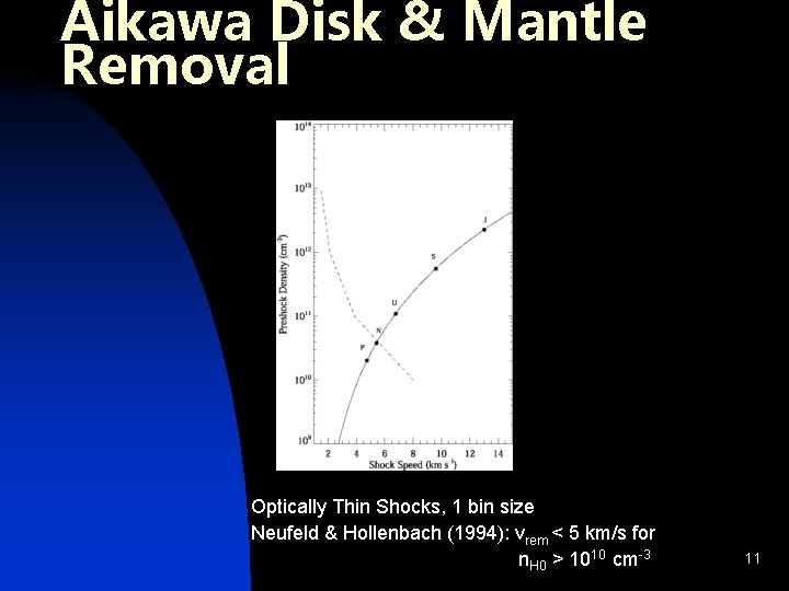 Aikawa Disk & Mantle Removal Optically Thin Shocks, 1 bin size Neufeld & Hollenbach