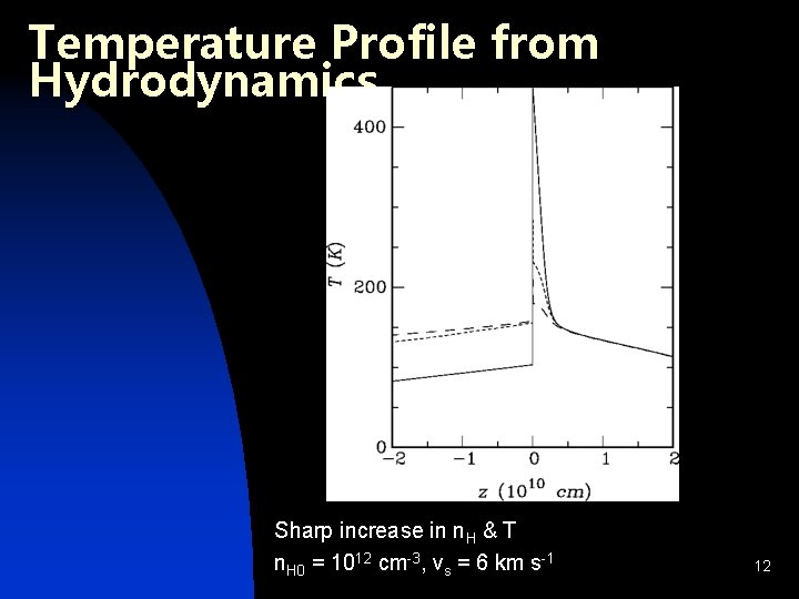 Temperature Profile from Hydrodynamics Sharp increase in n. H & T n. H 0