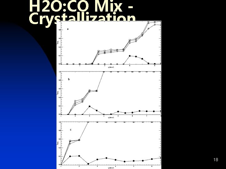 H 2 O: CO Mix Crystallization 18 