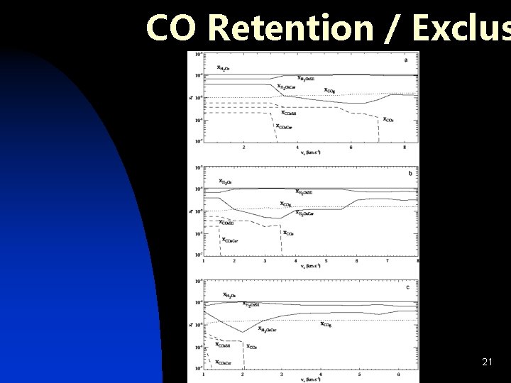 CO Retention / Exclus 21 