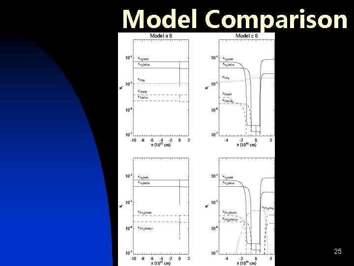 Model Comparison 25 