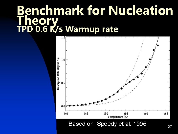 Benchmark for Nucleation Theory TPD 0. 6 K/s Warmup rate Based on Speedy et