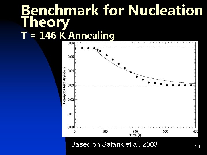Benchmark for Nucleation Theory T = 146 K Annealing Based on Safarik et al.