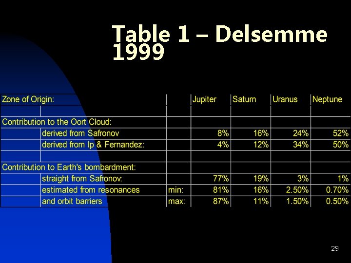 Table 1 – Delsemme 1999 29 