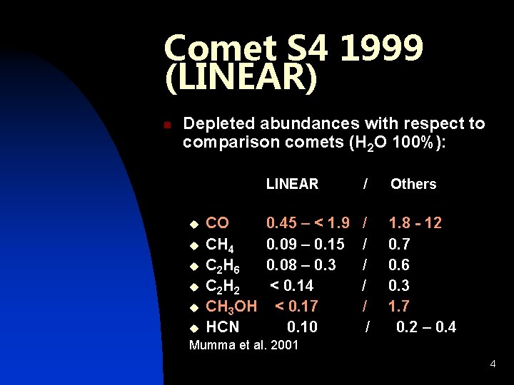 Comet S 4 1999 (LINEAR) n Depleted abundances with respect to comparison comets (H