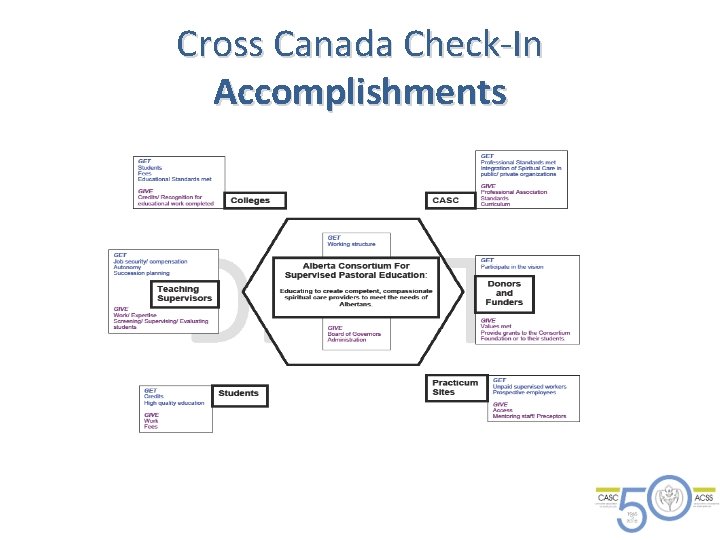 Cross Canada Check-In Accomplishments Cross Canada Check-In Accomplishments