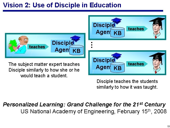 Vision 2: Use of Disciple in Education Disciple Agent KB The subject matter expert