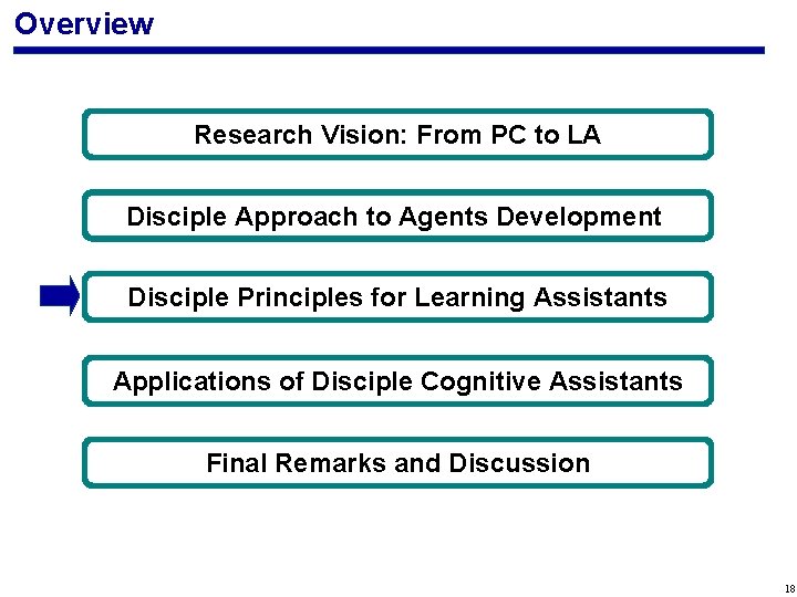 Overview Research Vision: From PC to LA Disciple Approach to Agents Development Disciple Principles