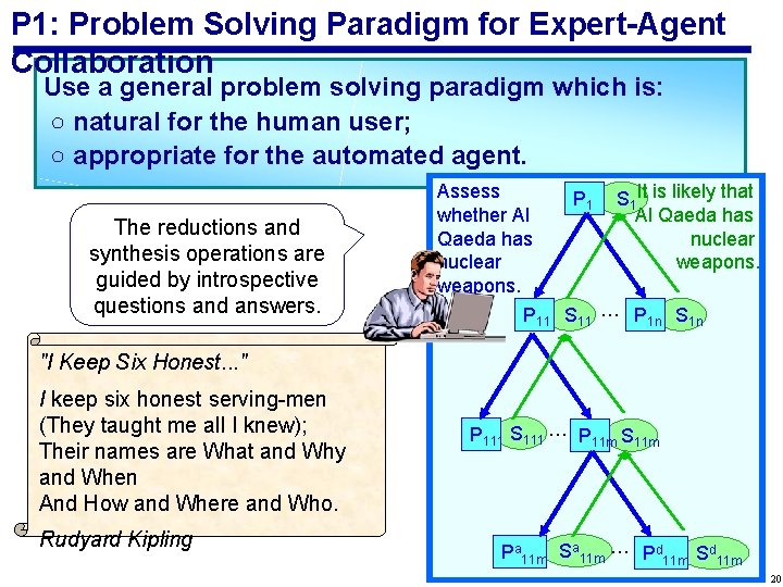P 1: Problem Solving Paradigm for Expert-Agent Collaboration Use a general problem solving paradigm