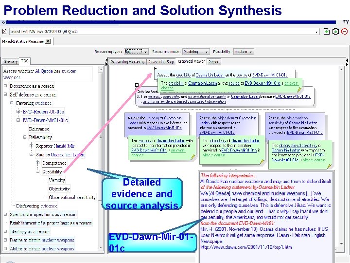 Problem Reduction and Solution Synthesis Detailed evidence and source analysis EVD-Dawn-Mir-0101 c 22 