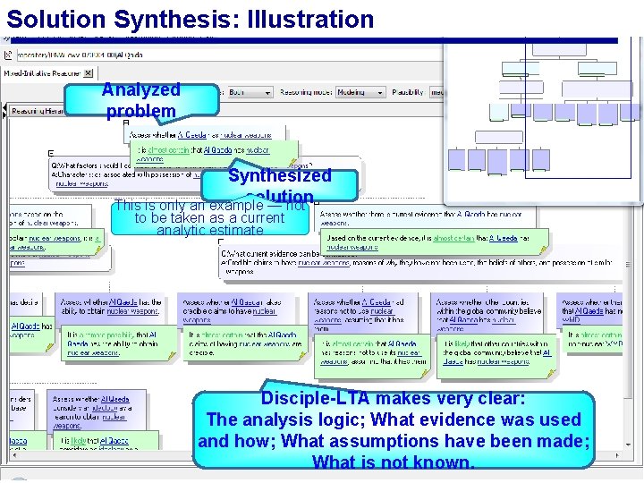 Solution Synthesis: Illustration Analyzed problem Synthesized solution This is only an example — not