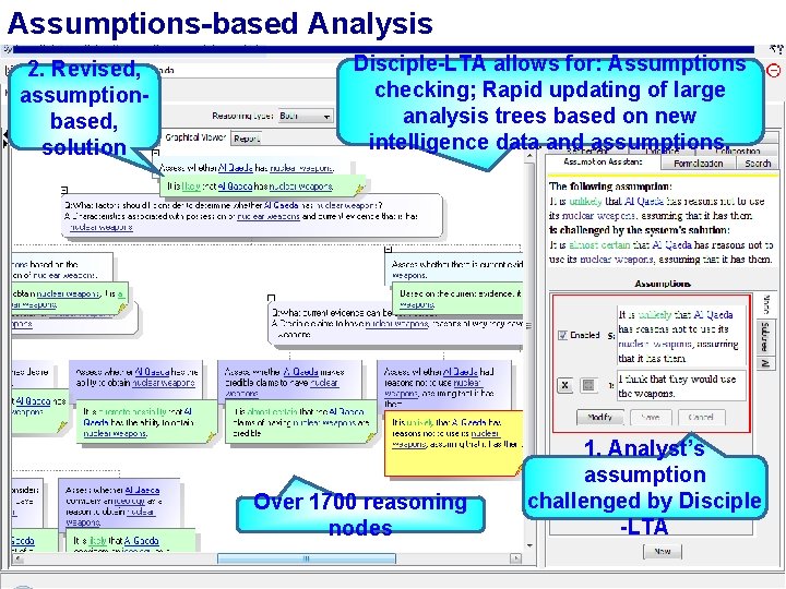 Assumptions-based Analysis 2. Revised, assumptionbased, solution Disciple-LTA allows for: Assumptions checking; Rapid updating of