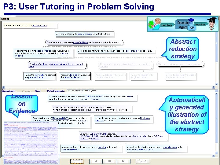 P 3: User Tutoring in Problem Solving Abstract reduction strategy Lesson on Evidence Automaticall