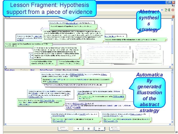Lesson Fragment: Hypothesis support from a piece of evidence Abstract synthesi s strategy Automatica