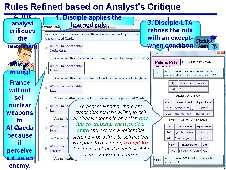 Rules Refined based on Analyst’s Critique 2. The analyst critiques the reasoning 1. Disciple