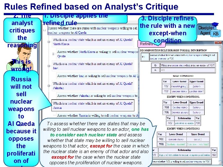 Rules Refined based on Analyst’s Critique 2. The analyst critiques the reasoning 1. Disciple