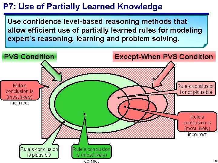 P 7: Use of Partially Learned Knowledge Use confidence level-based reasoning methods that allow