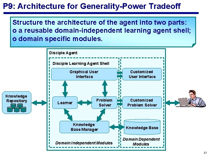 P 9: Architecture for Generality-Power Tradeoff Structure the architecture of the agent into two