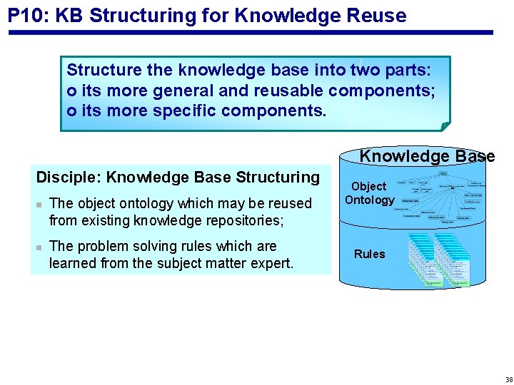 P 10: KB Structuring for Knowledge Reuse Structure the knowledge base into two parts: